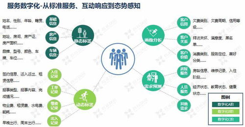 鑫苑服務數字化MSP模型應用分享 驅動物業(yè)服務創(chuàng)新的數字技術引擎