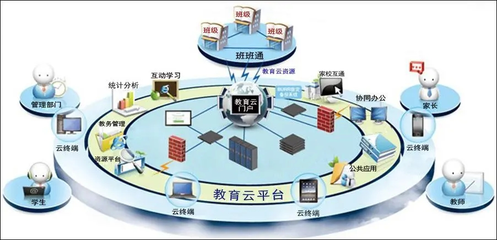 中國電信的云服務概覽與數(shù)字技術解析