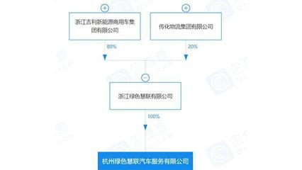 E周車報 吉利架構升級瞄準智能未來，特斯拉工廠擴張提速全球布局